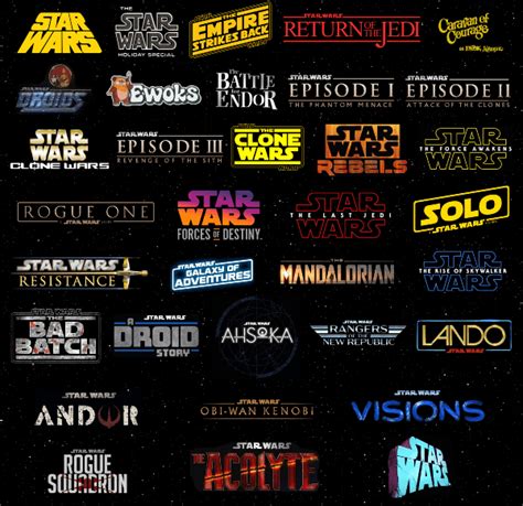 Cuál Es El Orden De Star Wars Así Se Deben Ver Las Películas Y Series