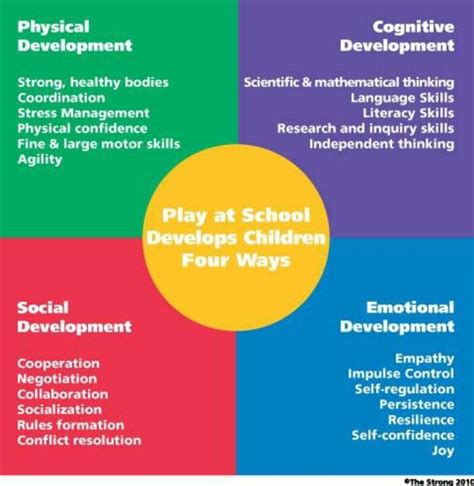 Why Play Is Important Play Based Learning Social Emotional