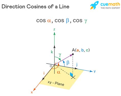 Geometry Formulas Examples Plane And Solid Geometry En