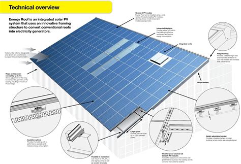 Solar Energy Roof Diagram Solar Panels Solar Roof Solar Energy Panels