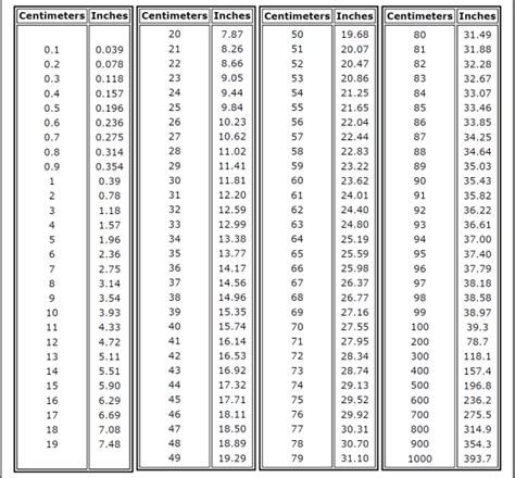 How much are 4 centimeters in inches? cm inch conversion chart