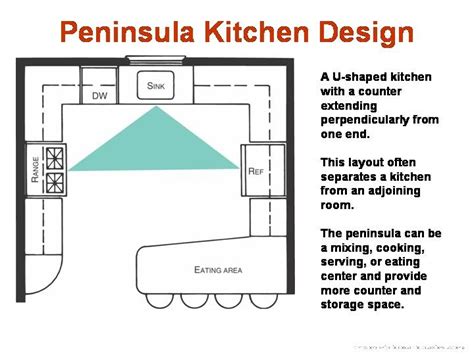 Check out the u shaped kitchen for more details about the working triangle. peninsula kitchen layout | Peninsula kitchen design ...