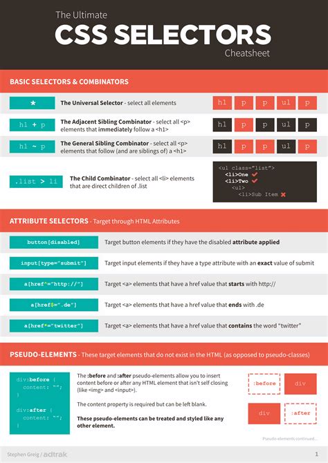 Css Selectors Cheat Sheet Hot Sex Picture