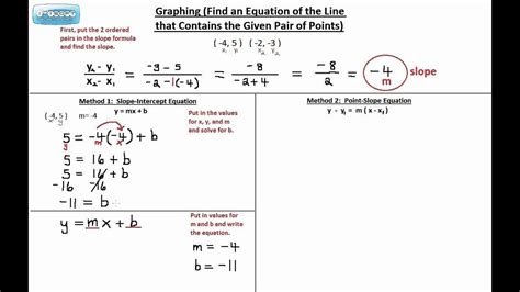 Below is the implementation of the above approach Y Intercept Formula For 2 Points 2 Things That You Never ...