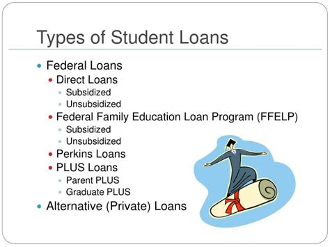 Ppt Student Loan Repayment Powerpoint Presentation Id662868