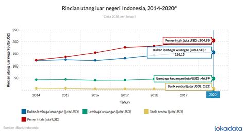 Pekerjaan Layak Dan Pertumbuhan Ekonomi Di Indonesia Himpunan Mahasiswa Statistika