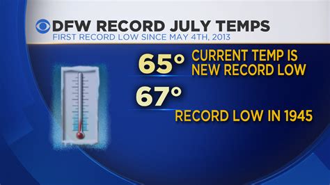 Record Cold July Day Cbs Texas