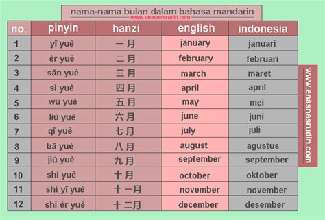 Istilah ini, di samping bahasa cina pertengahan dan bahasa cina moden, sering dipakai dalam bidang kaji selidik fonologi cina bersejarah, yang bertujuan membina semula sistem sebutan bahasa. nama mandarin dan arti nama nama bulan dalam bahasa ...