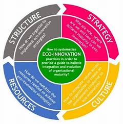 Sustainability Meets Innovation Ucsd Ecotimes Interdisciplinary Approach