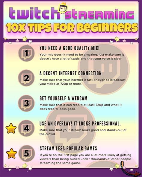 ⭐ 10 Twitch Streaming Tips For Beginners ⭐ Twitch Streaming Setup
