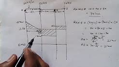 A cantilever beam ab span 6m is subjected to uniform varying load of 8kn/m intensity at the fixed end a and zero at the free end b. SFD And BMD Lecture for Cantilever, Simply Supported Beams ...