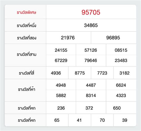 ขอต้อนรับทุกท่านเข้าสู่ เว็บหวยออนไลน์ หวยรัฐบาล หวยหุ้นไทย หวยหุ้นต่างประเทศ คุณสามารถกำหนดส่วนลดได้เอง ระบบจะคำนวน. หวยฮานอย คืออะไร - lotto vip หวยออนไลน์ ล็อตโต้ vip