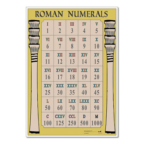 HE Roman Numerals Poster From Hope Education Findel Education