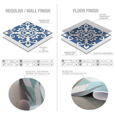 Traditional Spanish Blue Tiles Pack Of 32