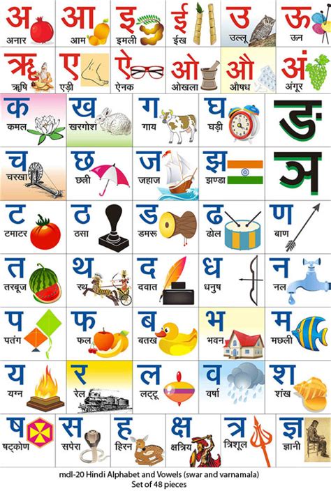 Hindi Alphabets Chart With Pictures