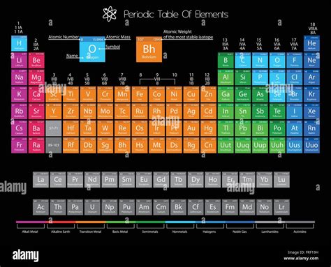 Tabla Periodica Del Vector De Los Elementos Ilustracion Del Vector Images