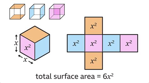 Surface Area Of Cubes And Cuboids Ks3 Maths Bbc Bitesize Bbc Bitesize