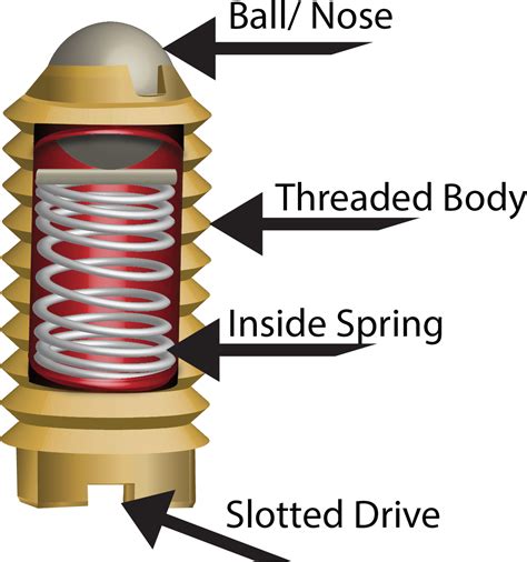 A Detent Ball And Spring Mechanism Is Often Used To - Ball Poster