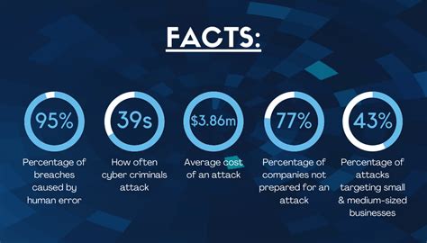 Common Types Of Cyber Attacks Eq Technology Group Naperville Il