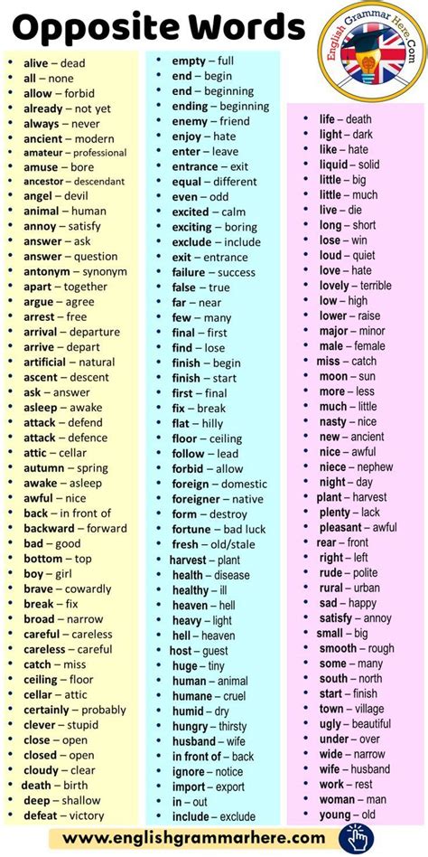 Popular synonyms for with regard to and phrases with this word. Main list of opposites / antonym words - English grammar ...
