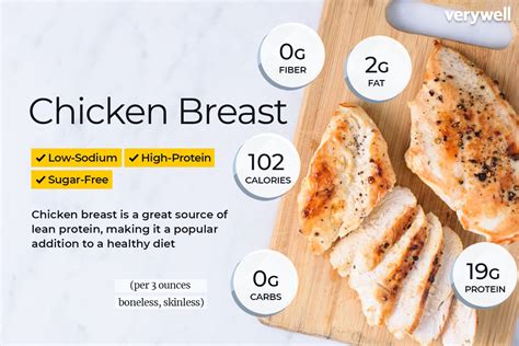 How much fat is in chicken breast? Chicken Breast Nutrition Facts and Health Benefits