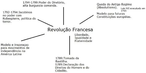 Com Base Nesse Texto As Transformações Acarretadas Pela Revolução Francesa