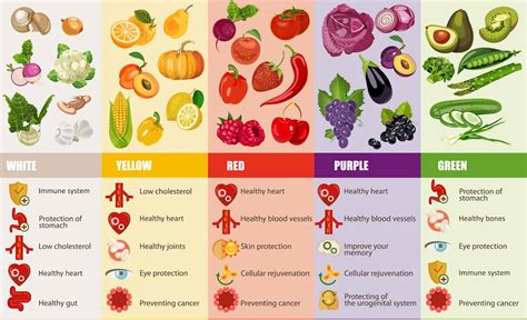 Eat Like A Rainbow The Rainbow Diet Eatology Healthy And Tasty Meal