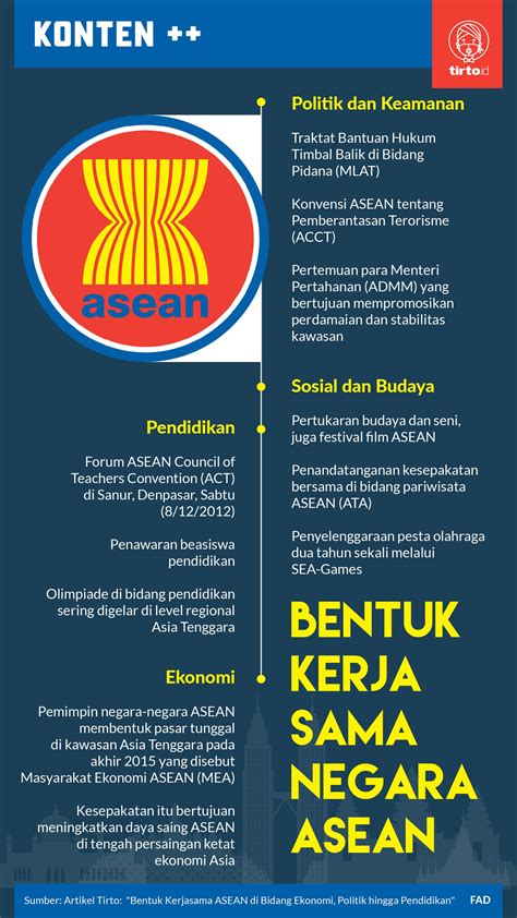 Peran Indonesia Dalam Kerjasama Asean Di Bidang Ekonomi Homecare24