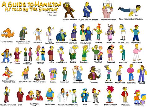 The Final 2020 Simpsons Guide To Hamont Now With Even More Characters Rhamilton
