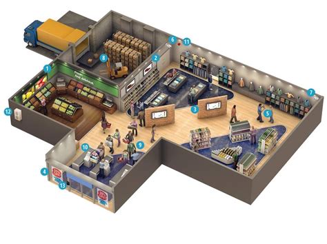 Pin By Sheenam Kochhar On Retail Store Layout In 2019 Supermarket