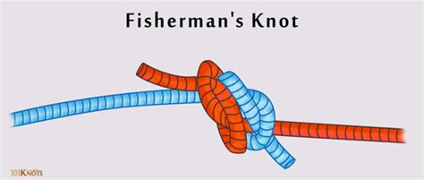 How To Tie A Fishermans Knot Tips Steps Variations Uses