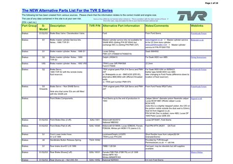 Tvr S Series New Alternative Parts List Docslib