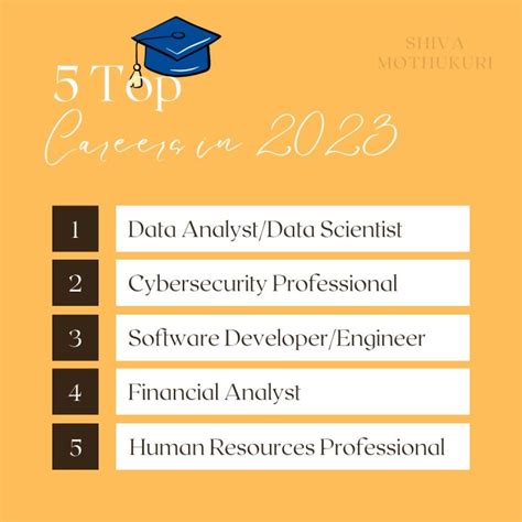 5 Top Careers In 2023