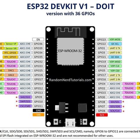 Esp32 Pinout How To Use Gpio Pins Pin Mapping Of Esp32 Reverasite
