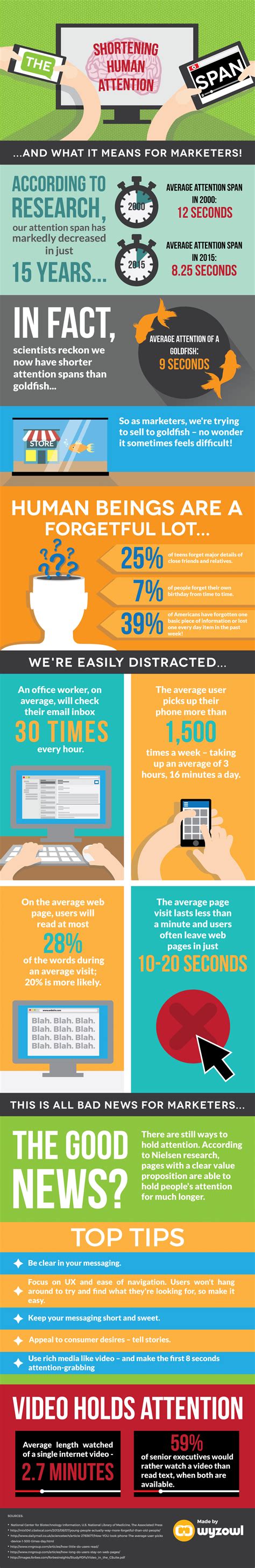 Attention Spans Are Short And Getting Shorter Infographic T2