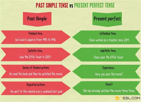 Present Perfect Vs Past Simple Useful Differences