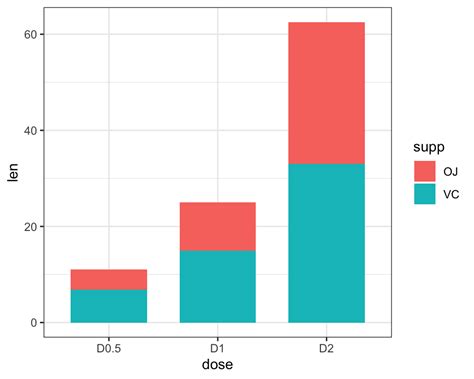 Add Horizontal Lines To Stacked Barplot In Ggplot In R And Show In Images The Best Porn