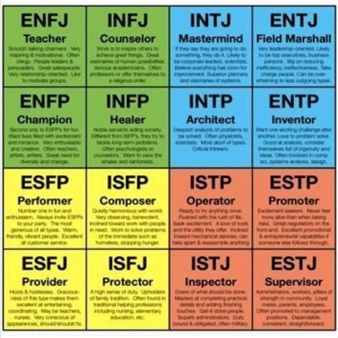 Pin By Kaye Smith On Personality Types Personality Types Chart