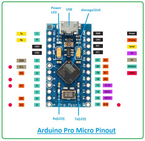 Arduino Pro Micro Arduino Ide Naturanetti