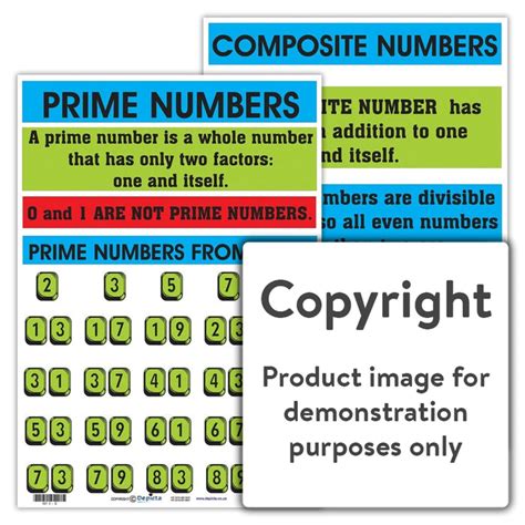 Composite And Prime Numbers — Depicta