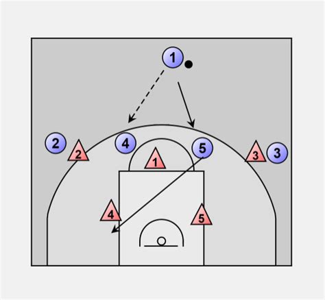 Basketball Offense Special Triangle And 2