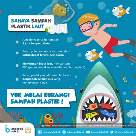 Jumlah timbulan sampah indonesia pada tahun 2016 mencapai 66 juta ton/tahun. Tren Untuk Poster Sampah Di Laut - Koleksi Poster