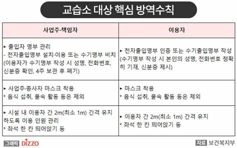 Step 1 교육과정 검색 이젠아카데미컴퓨터학원 홈페이지에서 교육과정 검색하기. 수도권, 30일부터 사실상 거리 두기 2.5단계 시행…핵심 내용은 ...