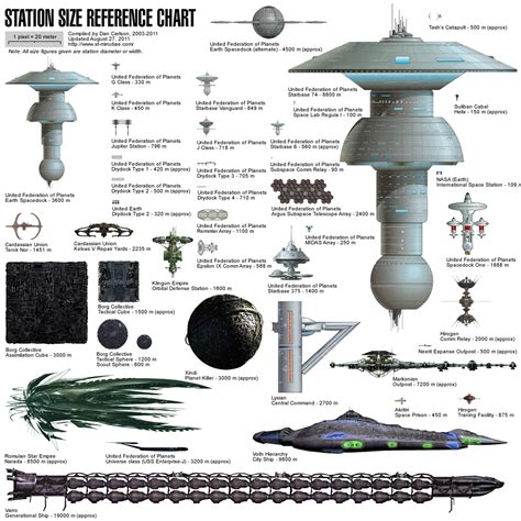 Star Trek Universe Federation Alien Space Station And Huge Ship