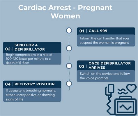 First Aid Adaptations For Pregnancy