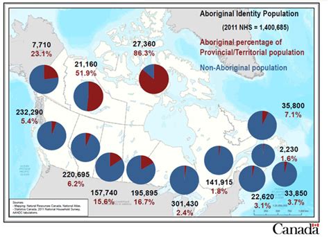 maptitude — aboriginal populations in canada s provinces and