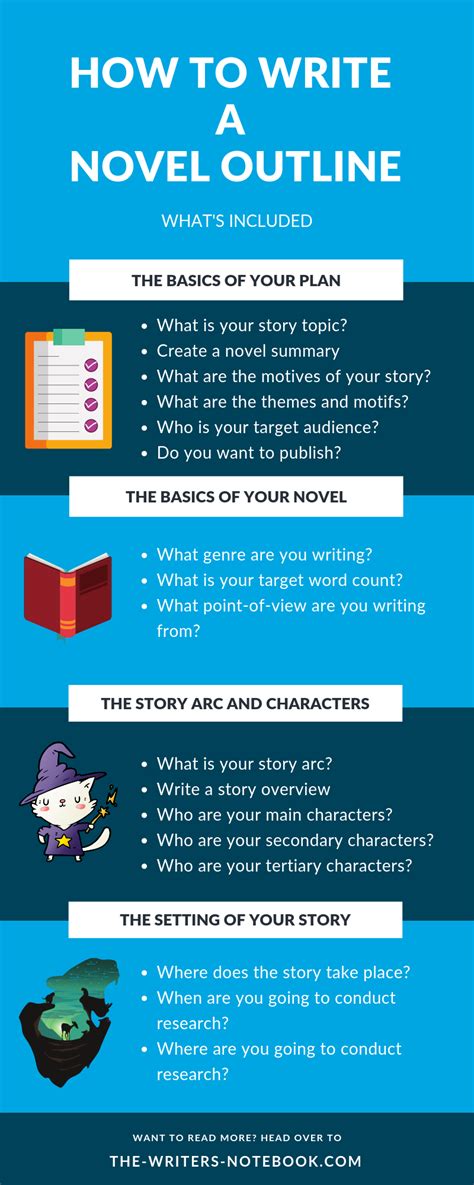 How To Write A Novel Outline Writing Outline Writing A Book Outline