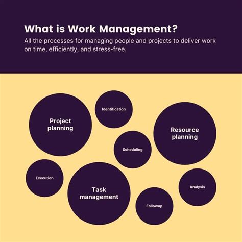 The Complete Guide To Work Management For Small Project Based Teams