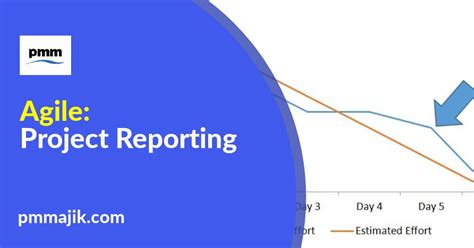 Agile Reporting For Project Management Pm Majik