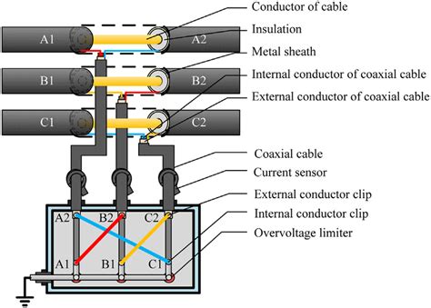 In the crossover cable, we are having two transmit pins that are connected. A typical link box with co-axial cables connection ...